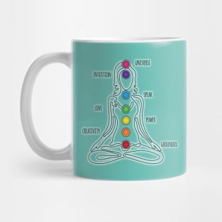 7 Chakra Female - Descriptive Words - Teal 10 Mug